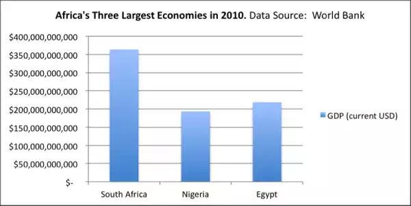 Africa’s Largest Economy, Nigeria, Drops InGlobal Competitiveness Ranking