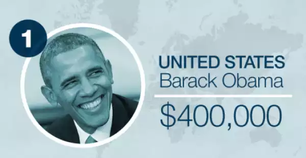 Annual salaries of 12 world leaders: Obama, Zuma, Angela Merkel, Putin, others