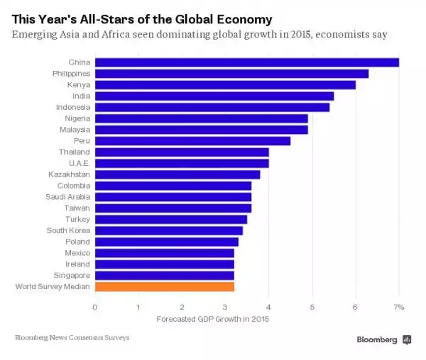 Nigeria, The 6th Fastest Growing Economy In The World - Bloomberg