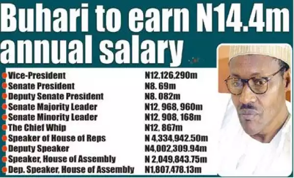 See What Pres. Buhari, VP Osinbajo, Senate Pres., Speaker Of House Of Reps & Others Will Earn Per Annual