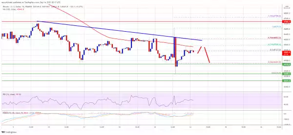 Bitcoin Topside Bias Vulnerable If It Continues To Struggle Below $46K