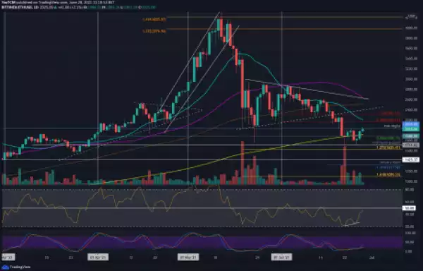 Ethereum Price Analysis: ETH Surges 10% in a Day as Bulls Look to Reclaim $2,000