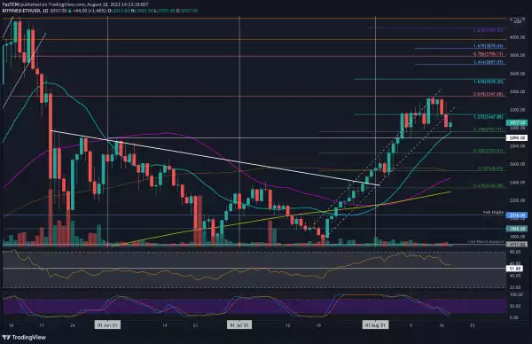 Ethereum Price Analysis: ETH Backtests Important Support, What’s Next?