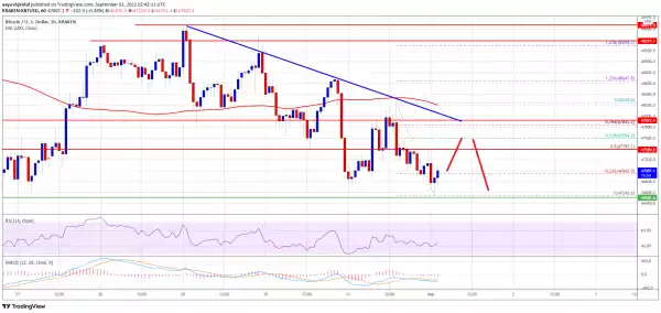 Bitcoin Holds Key Support, Why Technicals Suggest a Crucial Breakout Pattern