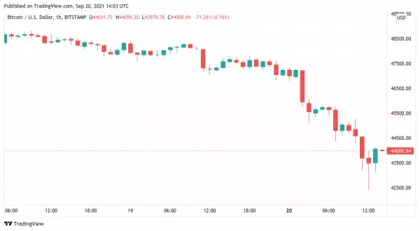 Bitcoin bounce levels extend to $36K with bulls unmoved by 8% BTC price dip