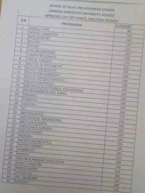 UDUS School of Basic and Advanced Studies approved admission Cut-off marks, 2023/2024