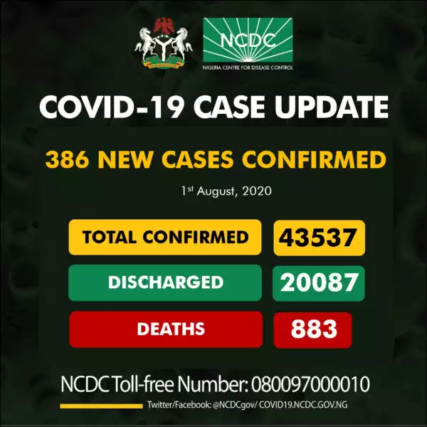 UPDATE: 386 new cases of Coronavirus recorded in Nigeria
