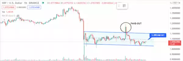 XRP Price Hovering Around Critical Zones, A Breakout Is Mandatory