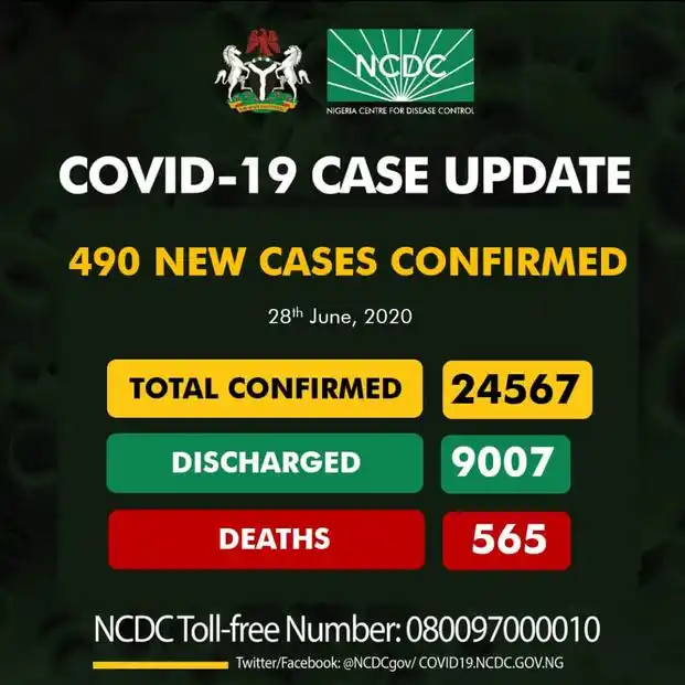 Is Nigeria Winning The Fight Against Coronavirus ? See How Many Patients Have Been Discharged