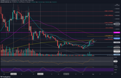 Ripple Price Analysis: XRP Against a Critical Resistance Following 22% Weekly Gains