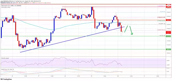 Ethereum Retests Key Support, What Could Trigger More Downsides