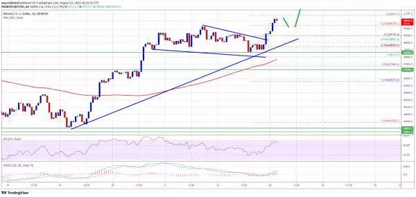Bitcoin Breaks $50K, Why BTC Could Continue To Gain Momentum