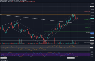 Ethereum Price Analysis: ETH Holds $2450 Support Ahead Of Major Network Upgrade