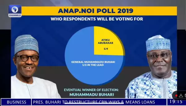 ANAP Foundation Polls In 2015, 2019 Gave It To APC But Jonathan In 2011