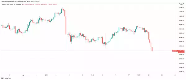 Bitcoin extends slide below $43K as Binance’s BTC stash grows to May-crash levels