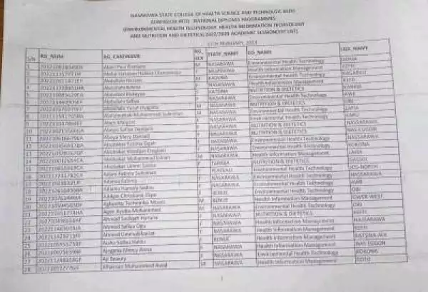 Nasarawa State College of Health Sciences and Tech ND 1st batch admission list, 2022/2023