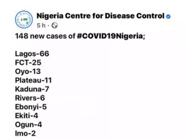 148 new cases of Coronavirus recorded in Nigeria