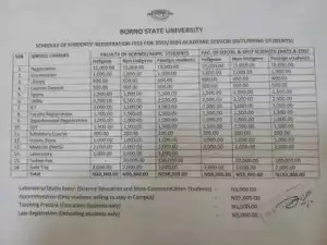 BOSU releases school fees schedule for 2023/2024 session