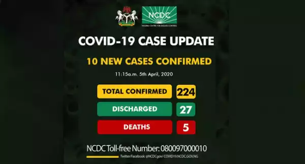Nigeria records 10 new cases of COVID