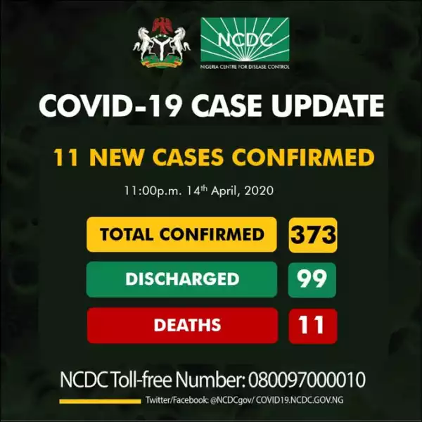 11 New Cases Of Coronavirus Confirmed In Lagos