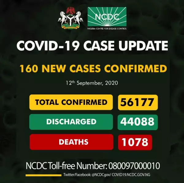 160 new cases of Coronavirus recorded in Nigeria