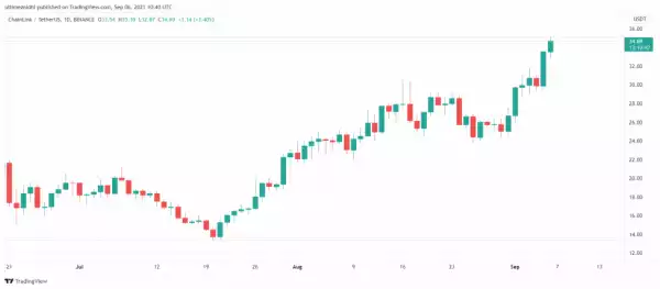 Chainlinks Flips Litecoin Marketcap! LINK Price Eyeing 25% Upswing To Hit $42