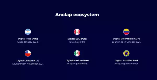Peruvian stablecoin launches on Stellar blockchain