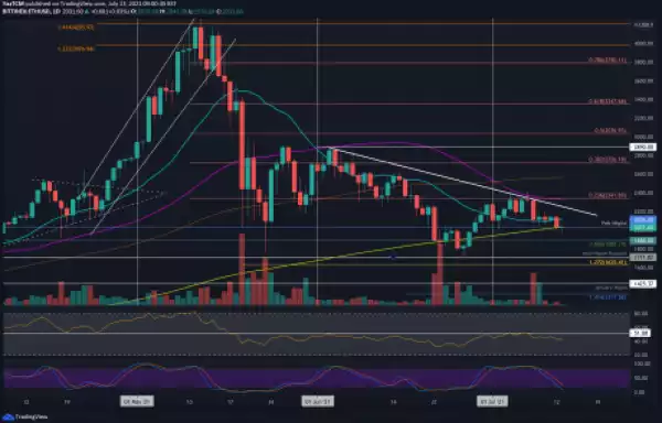 Ethereum Price Analysis: ETH Facing Critical Long-Term Support, Will $2K Hold?