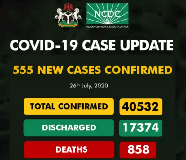 UPDATE: Nigeria records 555 new COVID-19 cases