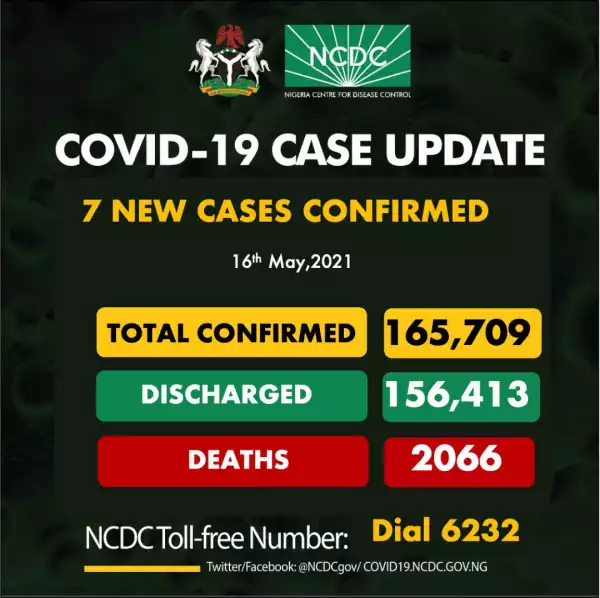 UPDATE! 7 New COVID-19 Cases, 1 Discharged And 0 Deaths On May 16