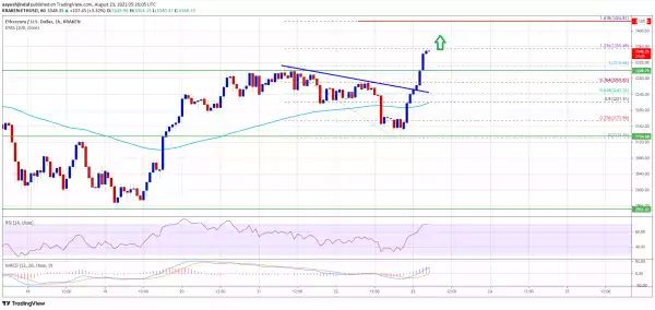 Ethereum Gains Traction, Why ETH Could Rally Above $3,400