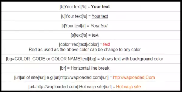 Format Text Nicely on Waploaded.com with our new BBcodes