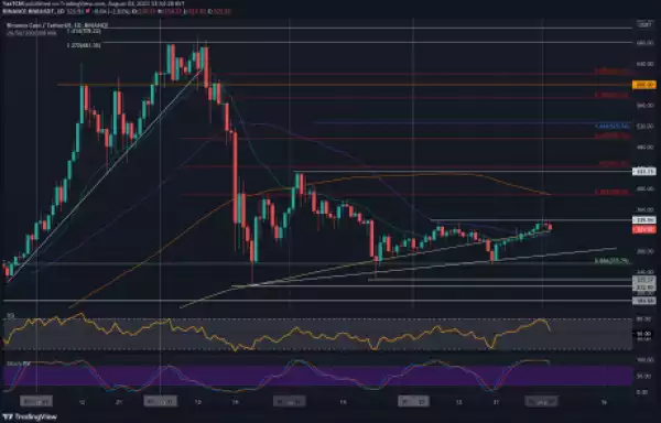 Binance Coin Analysis: Will BNB Bulls be Able to Defend This Critical Support?
