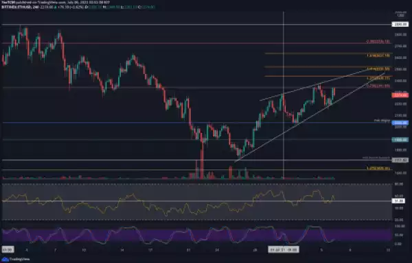 Ethereum Price Analysis: ETH Forming a Rising Wedge – is $2000 Retest Incoming?