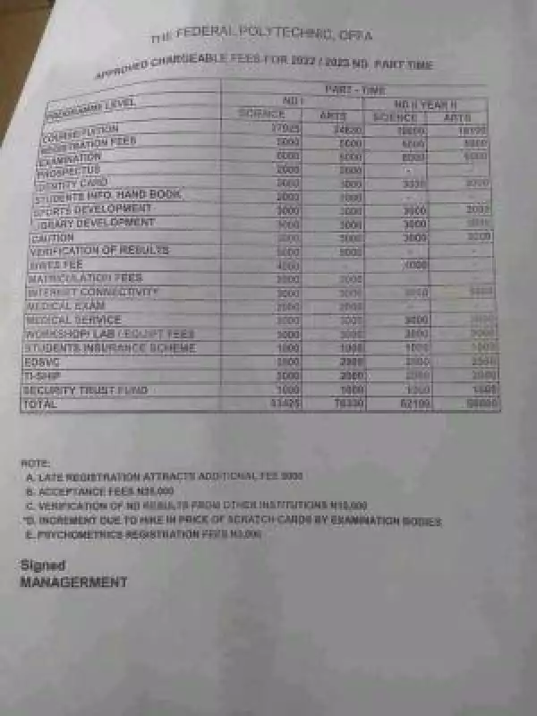 Fed poly, Offa approved chargeable fees, 2022/2023