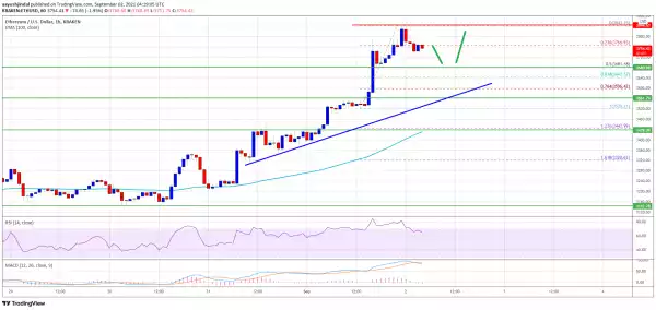 Ethereum Stages Major Rally, Why ETH Could Revisit $4K