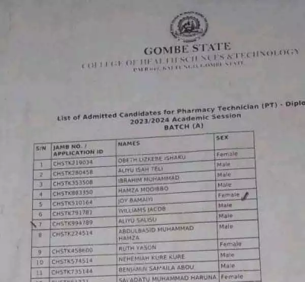 Gombe College of Health Sciences & Tech Batch A Diploma admission list, 2023/2024