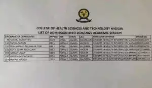 College of Health Science & Tech, Hadejia releases admission lists, 2024/2025