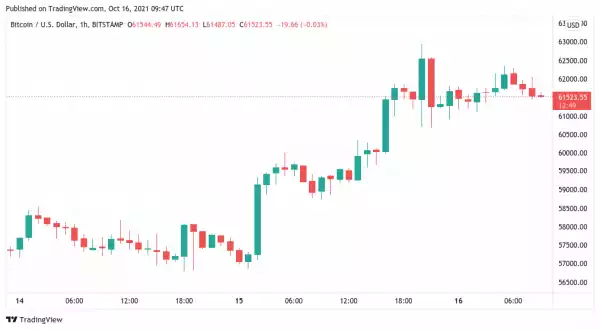 BTC price hovers above $61K amid fresh concerns over fate of physical Bitcoin ETF