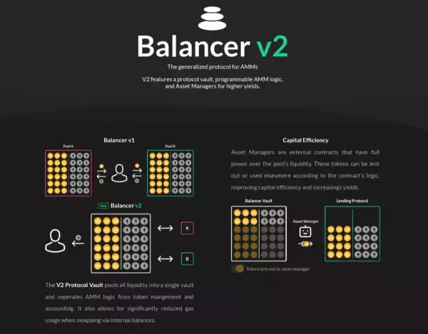 Balancer Launches on Polygon to Reduce Gas Fees